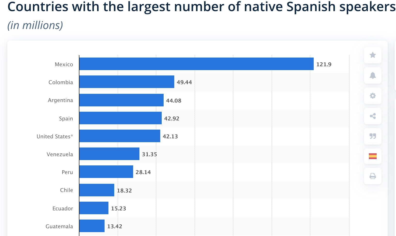 Translating for Mexico: Why You Should Do It 1